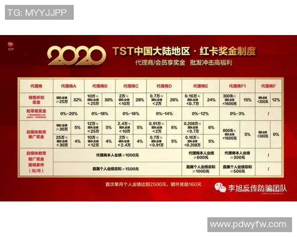 哪种足球球星卡能抽取亲笔签名卡揭秘及购买指南