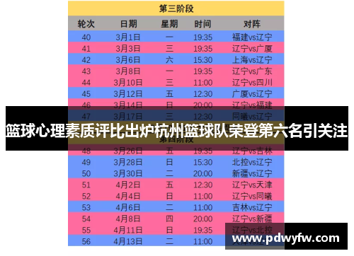 篮球心理素质评比出炉杭州篮球队荣登第六名引关注